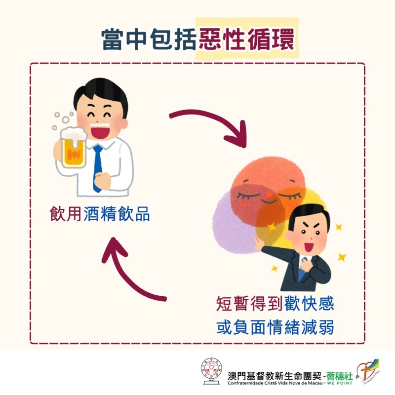 是忍還是癮?